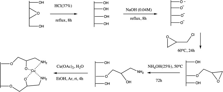 Scheme 11