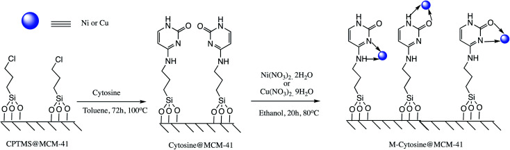 Scheme 16