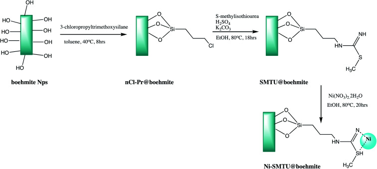 Scheme 2