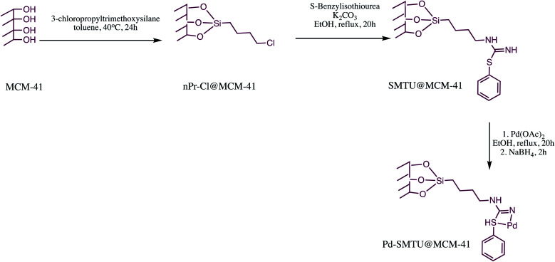 Scheme 17