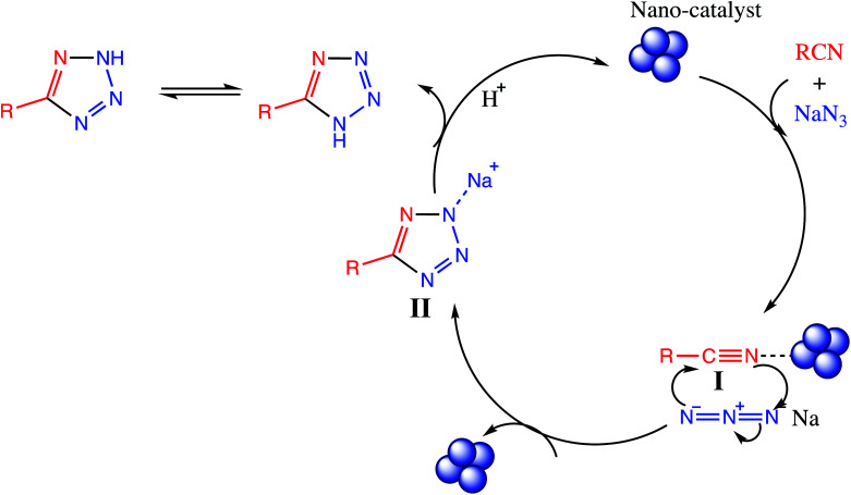 Fig. 12