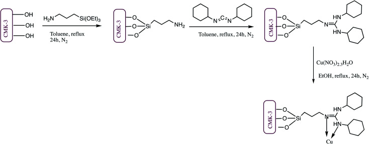 Scheme 8