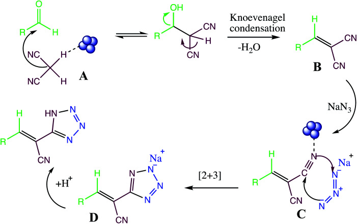 Fig. 14