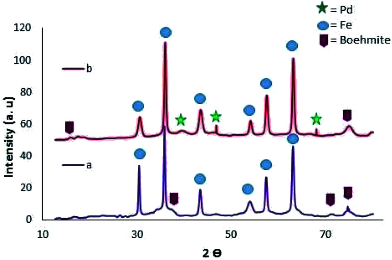 Fig. 7