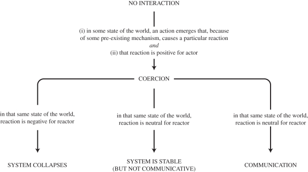 Figure 2.