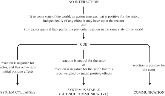 Figure 1.