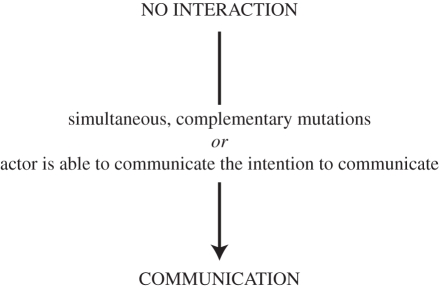 Figure 3.