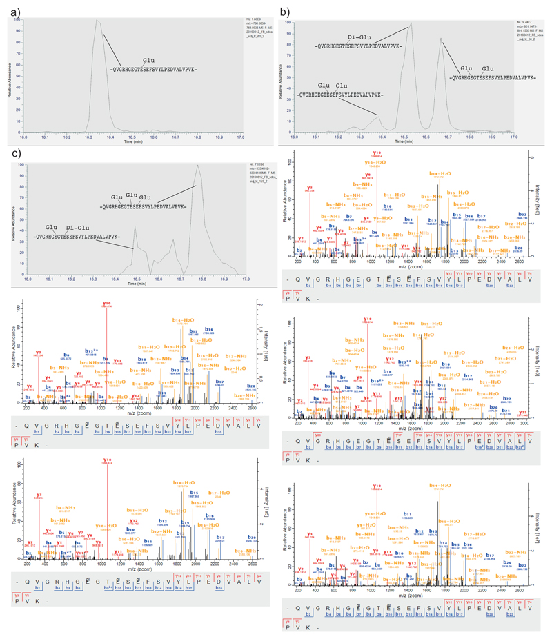 Extended data Fig. 5