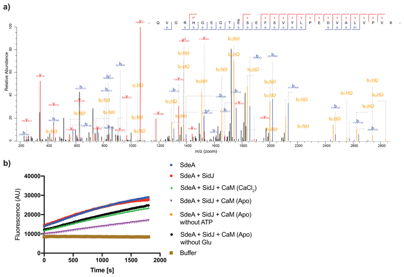 Extended data Fig. 3