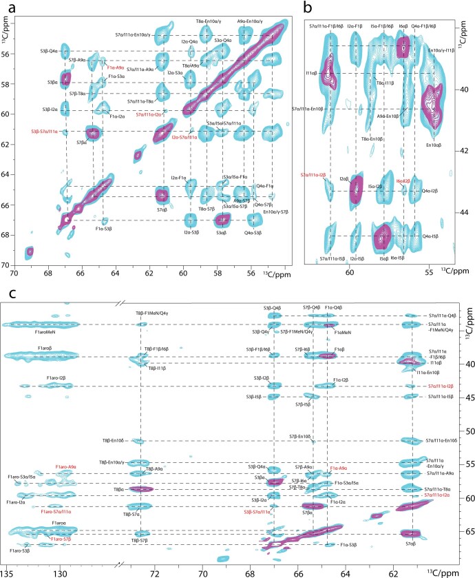 Extended Data Fig. 3