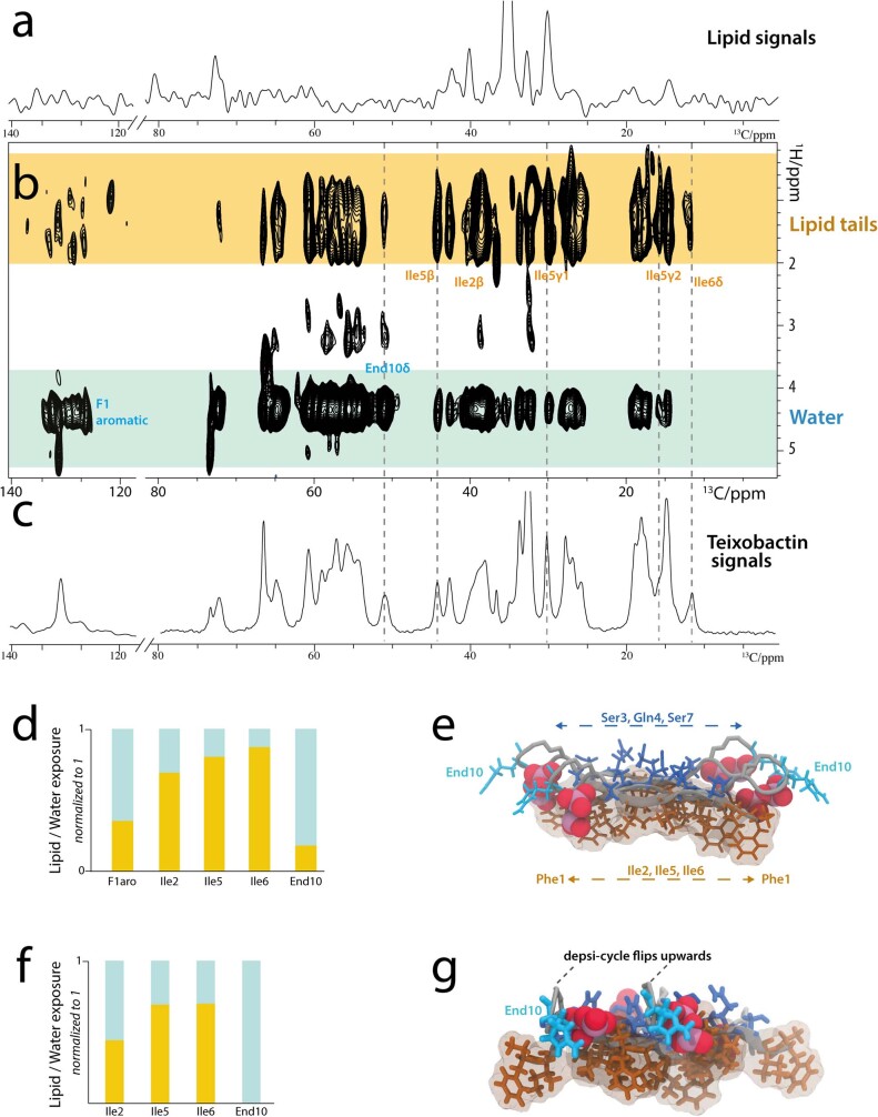 Extended Data Fig. 8