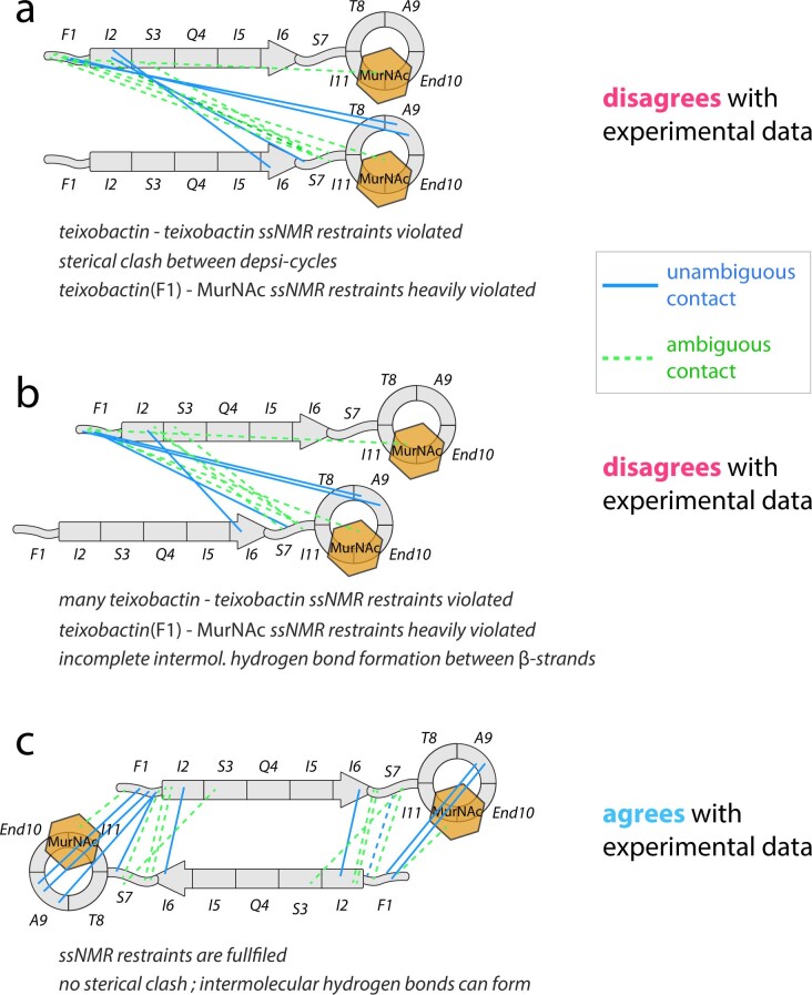 Extended Data Fig. 4