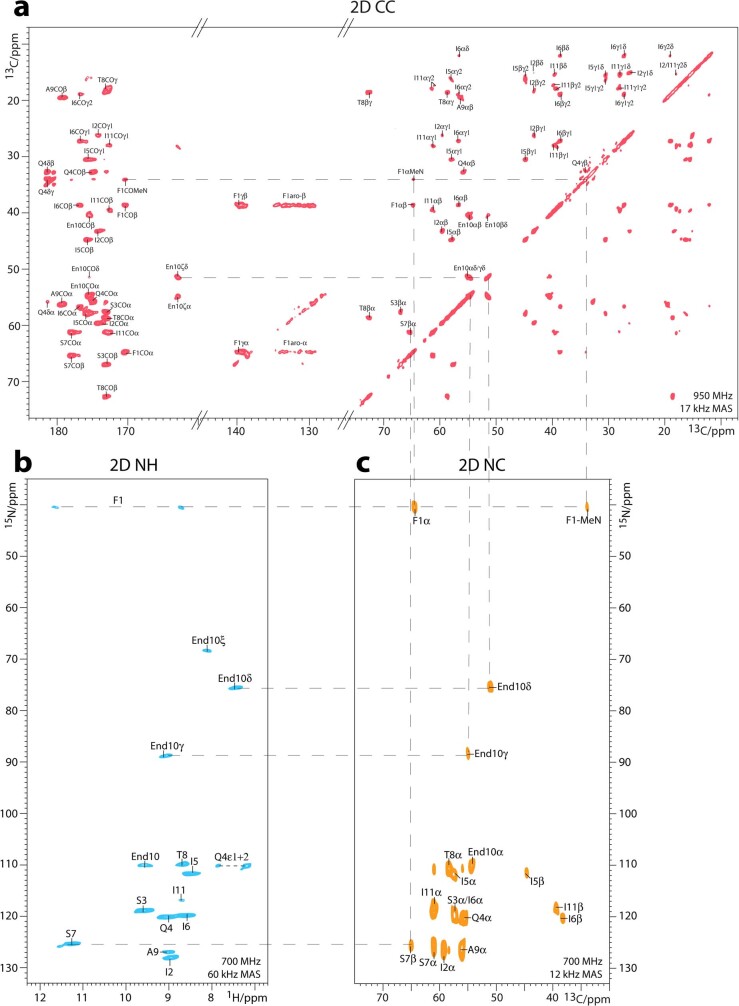 Extended Data Fig. 1