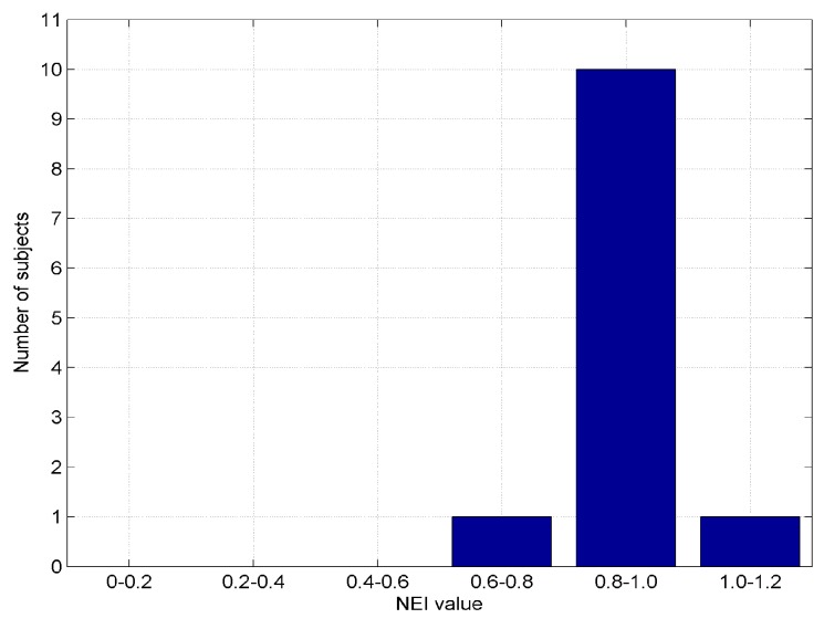 Figure 19