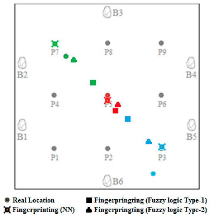 Figure 9