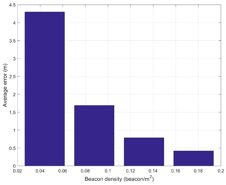 Figure 20