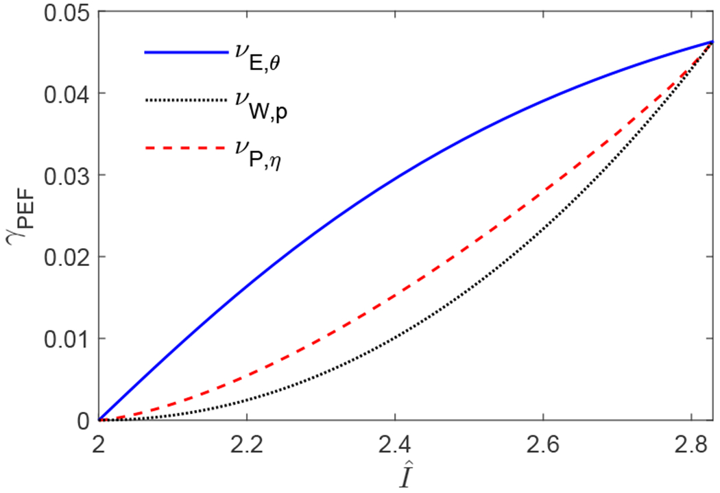 FIG. 1: