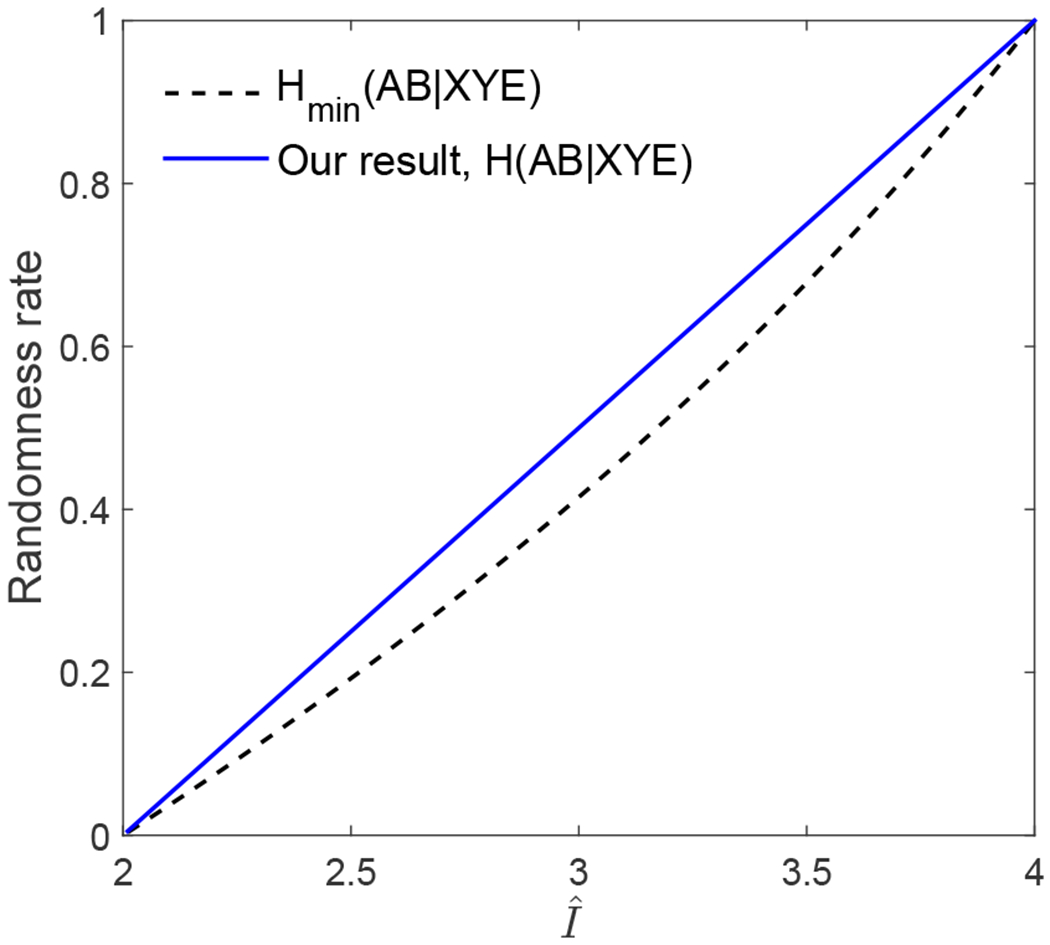 FIG. 3: