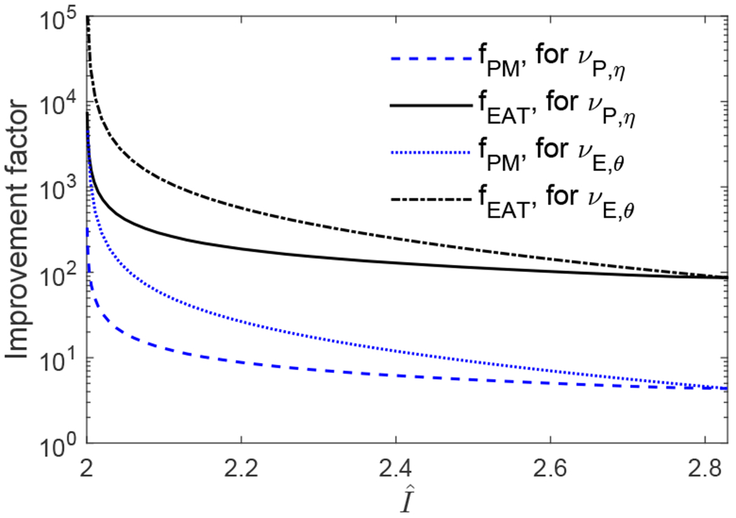 FIG. 2: