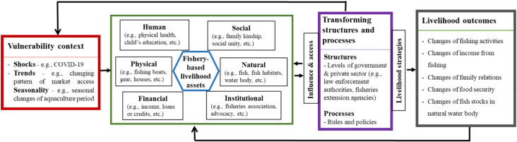 Fig. 3