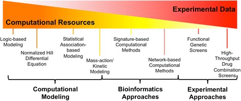 Graphical abstract