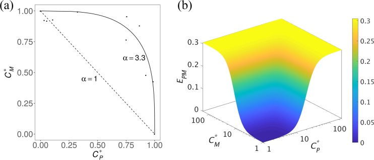 FIG 5