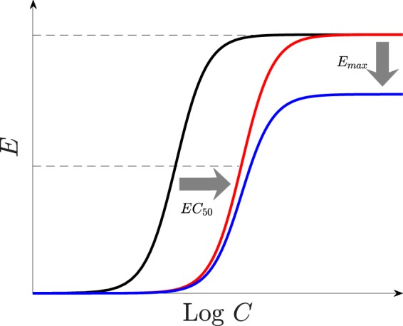 FIG 2