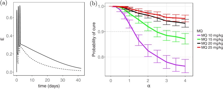 FIG 4