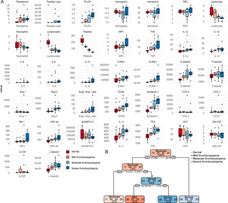 Figure 6—figure supplement 2.