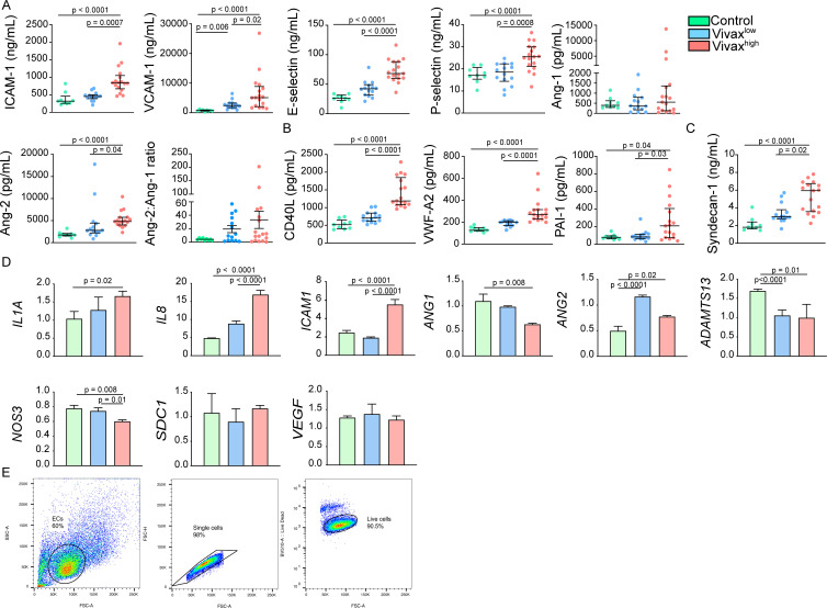 Figure 5—figure supplement 1.