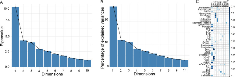 Figure 2—figure supplement 1.