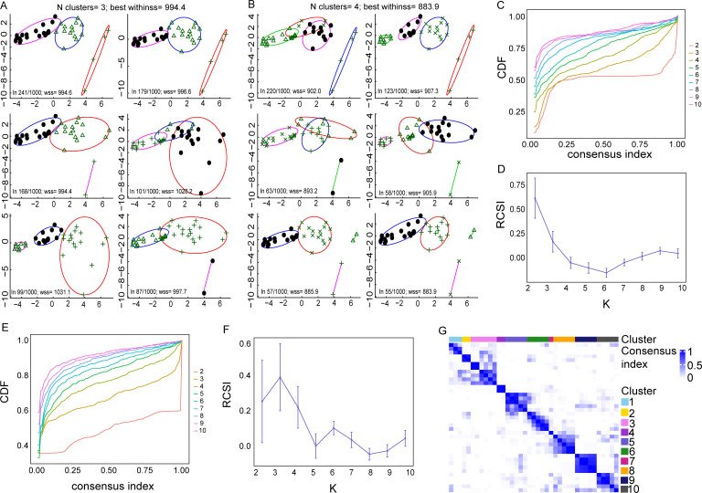 Figure 2—figure supplement 2.