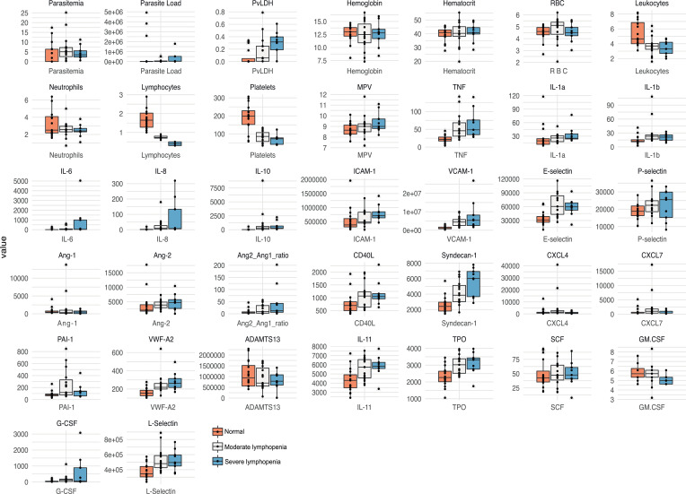 Figure 6—figure supplement 3.