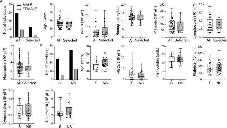 Figure 1—figure supplement 1.