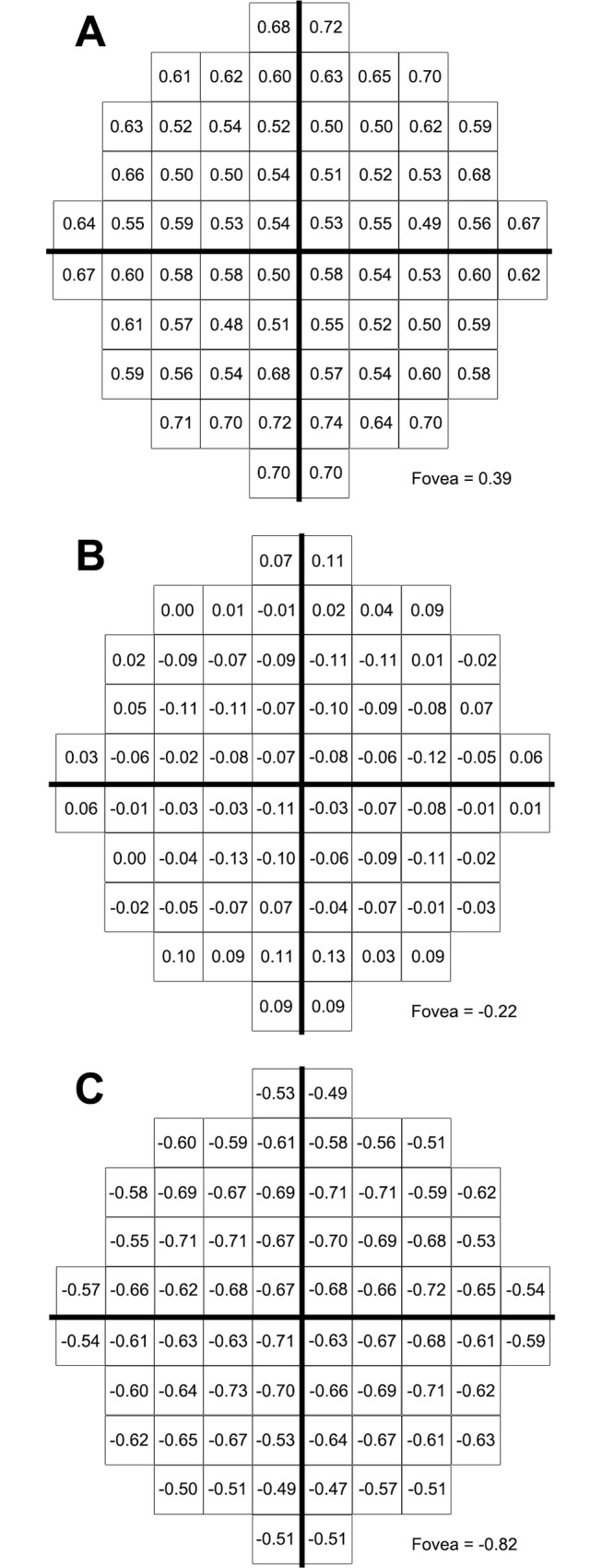 Fig 5