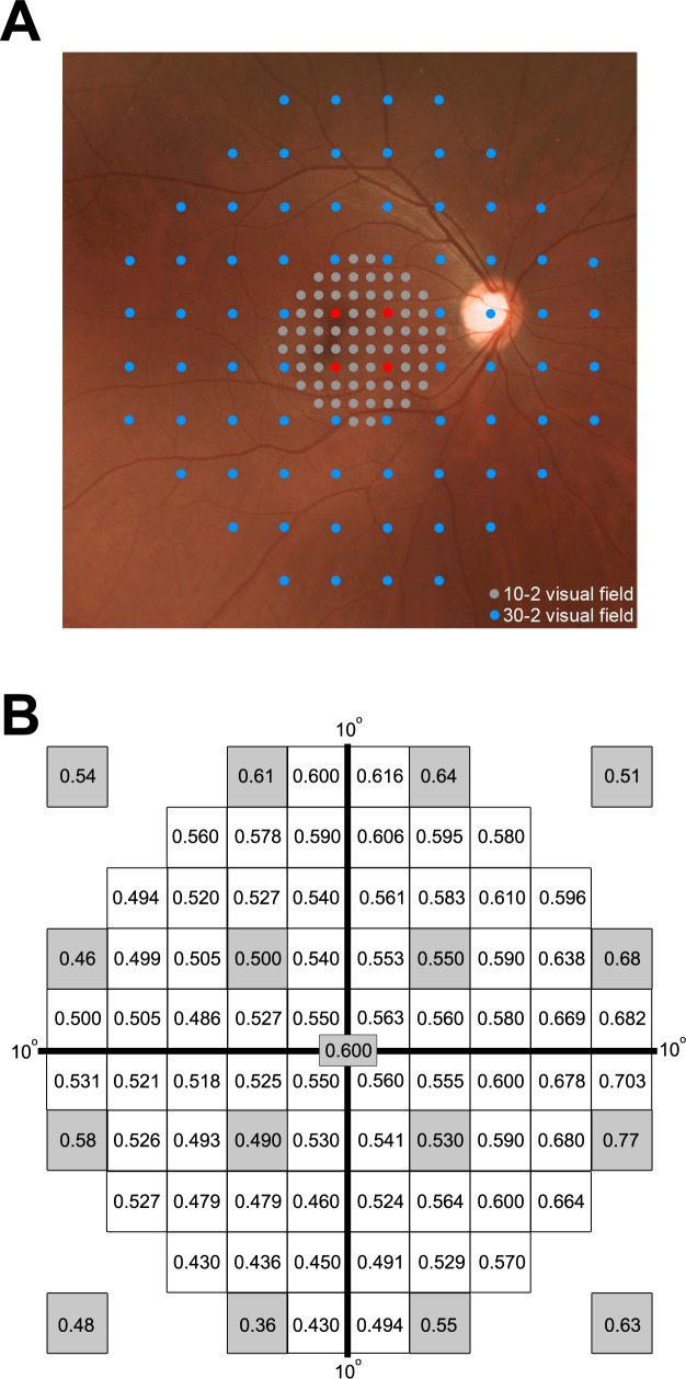 Fig 1