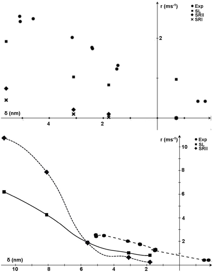 Fig 5