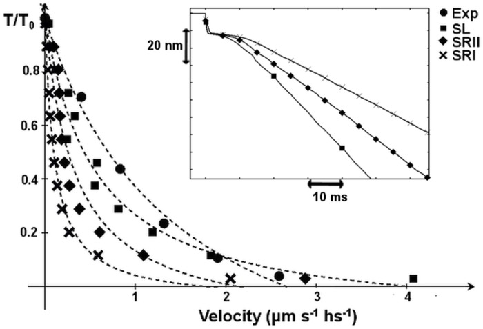 Fig 4