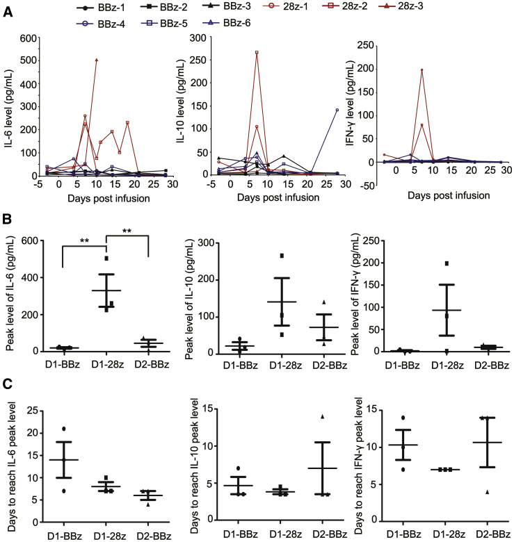 Figure 3