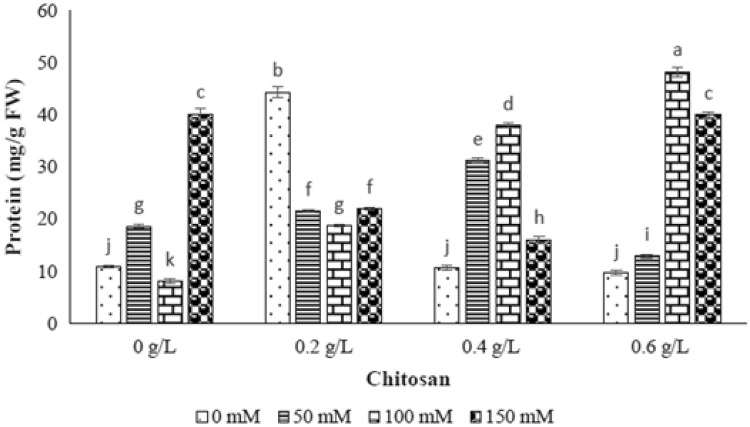 Fig. 4