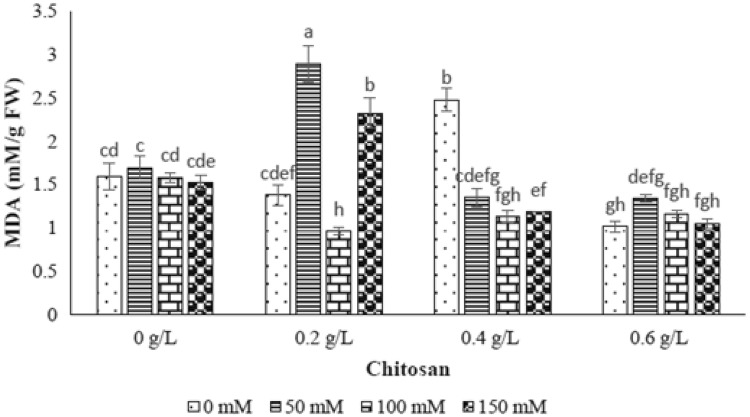 Fig. 7