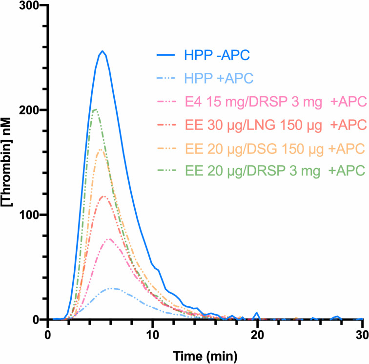 Figure 4