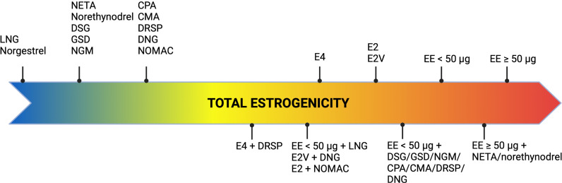 Figure 3