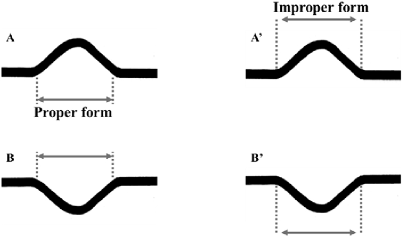 Fig. 2