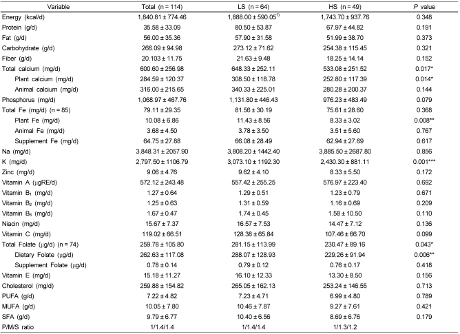 graphic file with name nrp-4-323-i003.jpg