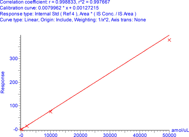 Figure 2—figure supplement 2.