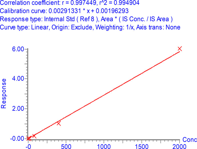 Figure 2—figure supplement 4.