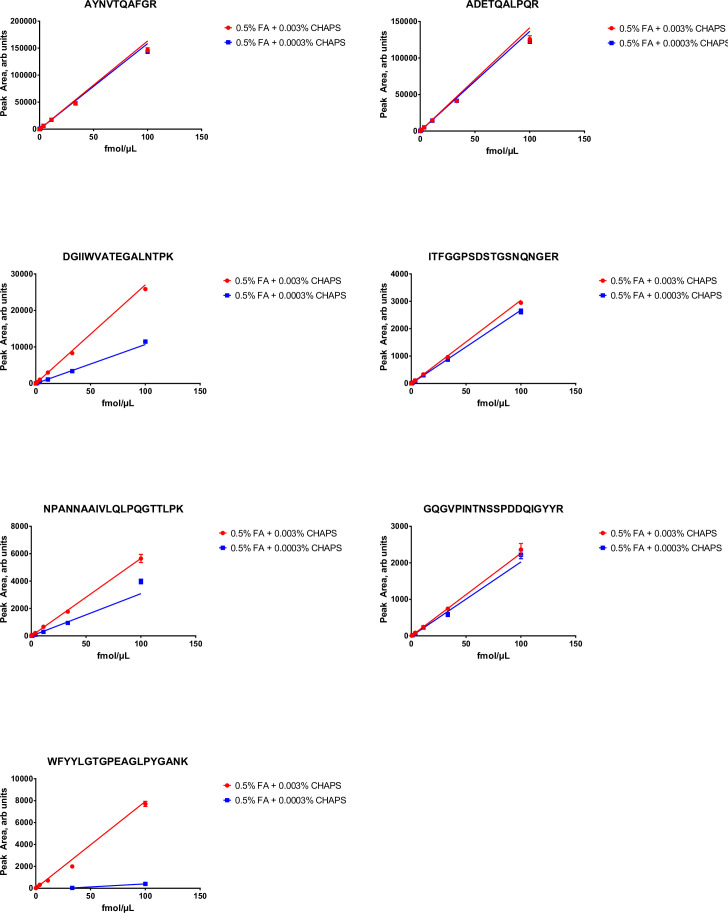 Figure 2—figure supplement 1.