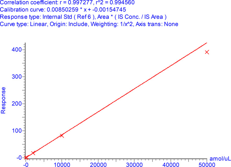 Figure 2—figure supplement 3.