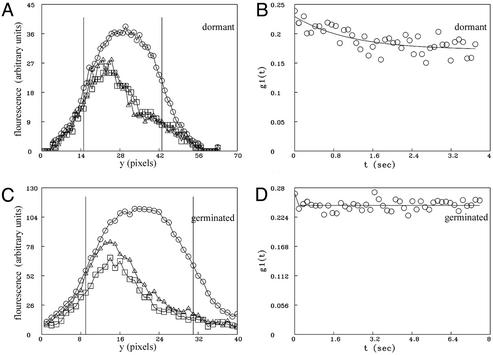 Fig 3.